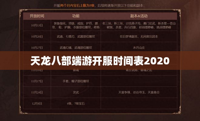 天龙八部端游开服时间表2020