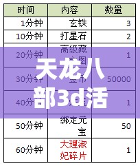 天龙八部3d活动时间表